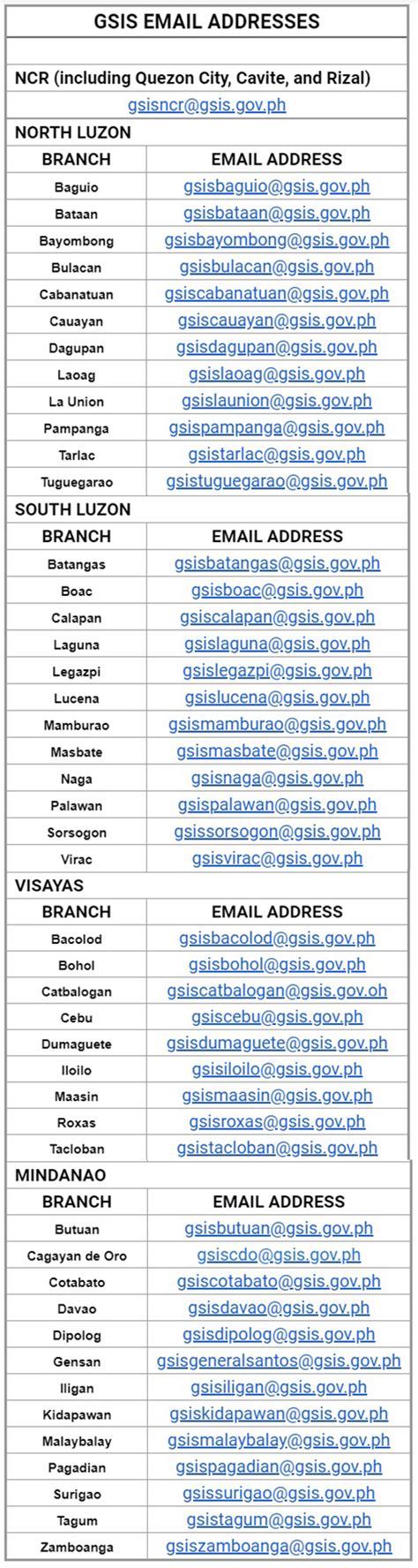 Advisory on the New Email Addresses of GSIS Offices.